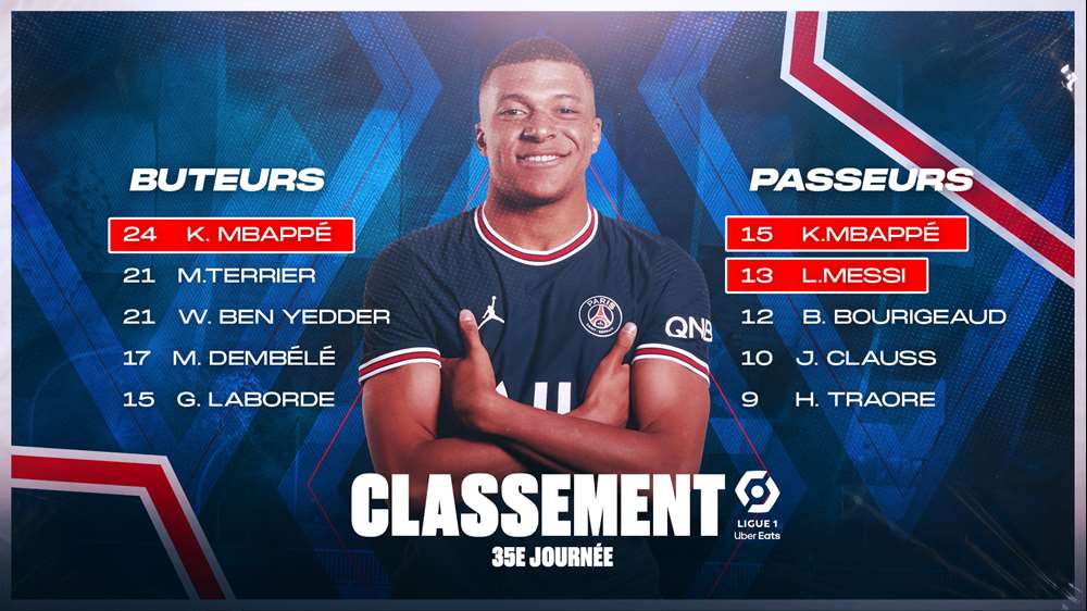 ¿Quién es el máximo asistidor de la Ligue 1